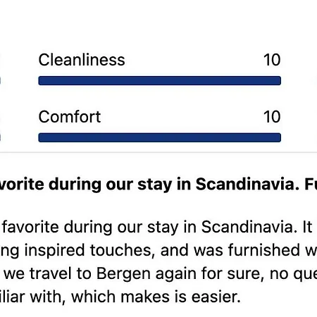 Renovated 2024 - Viking Inspired - Behind Bryggen *